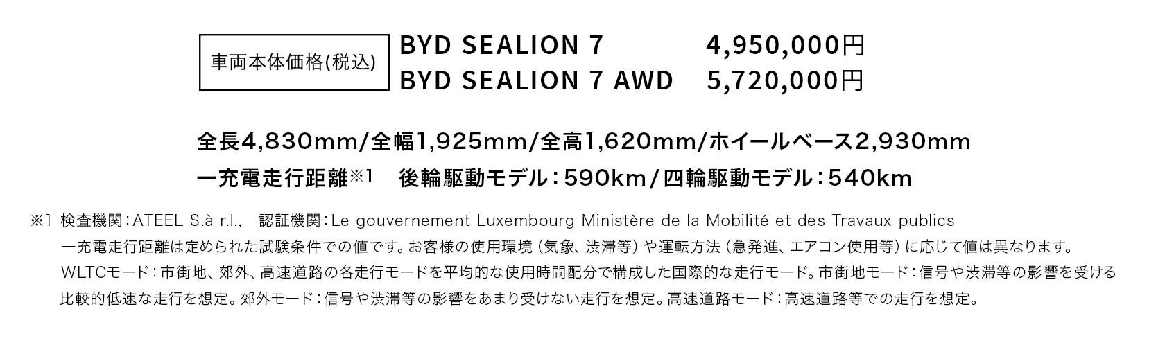 YD SEALION 7 価格